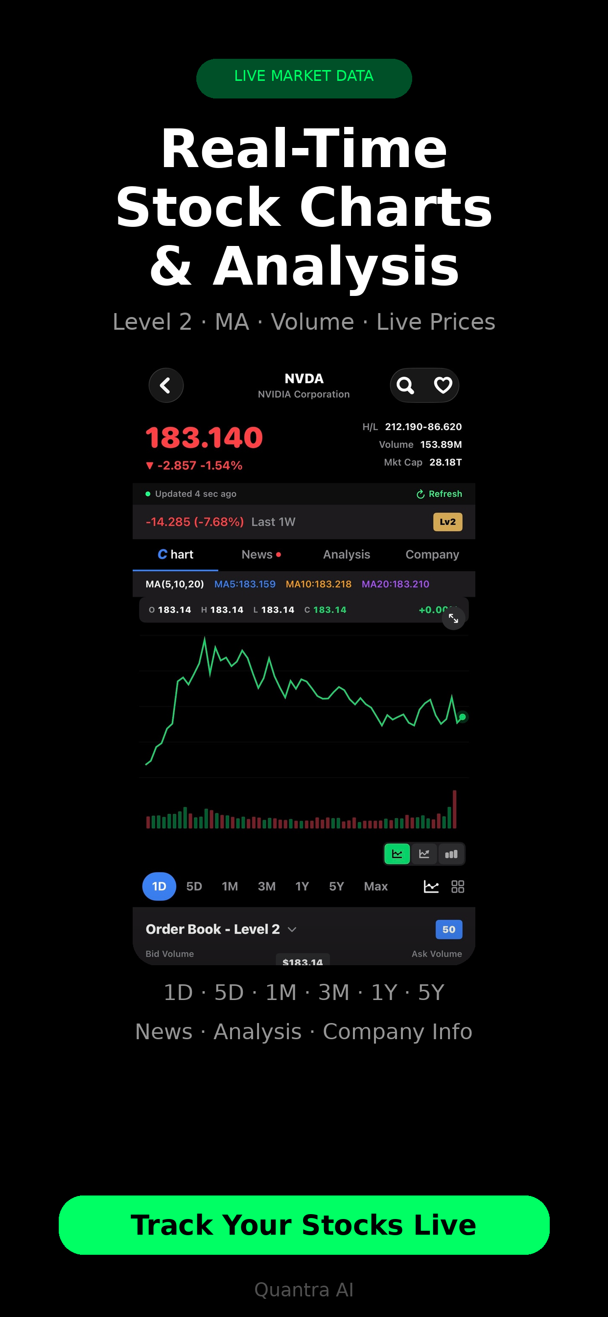 رسوم أسعار مباشرة داخل كوانترا AI